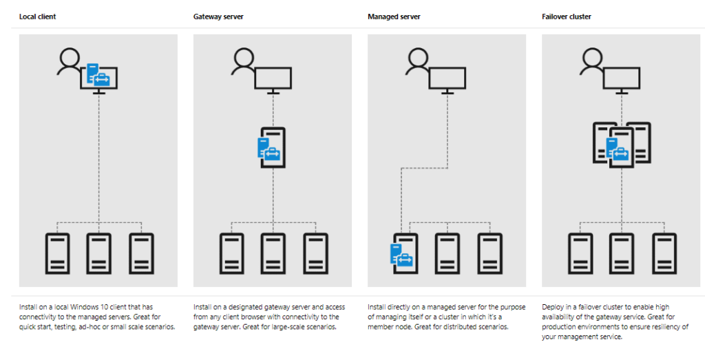INSTALLING WINDOWS ADMIN CENTER ON SERVER 2019 visual data 2