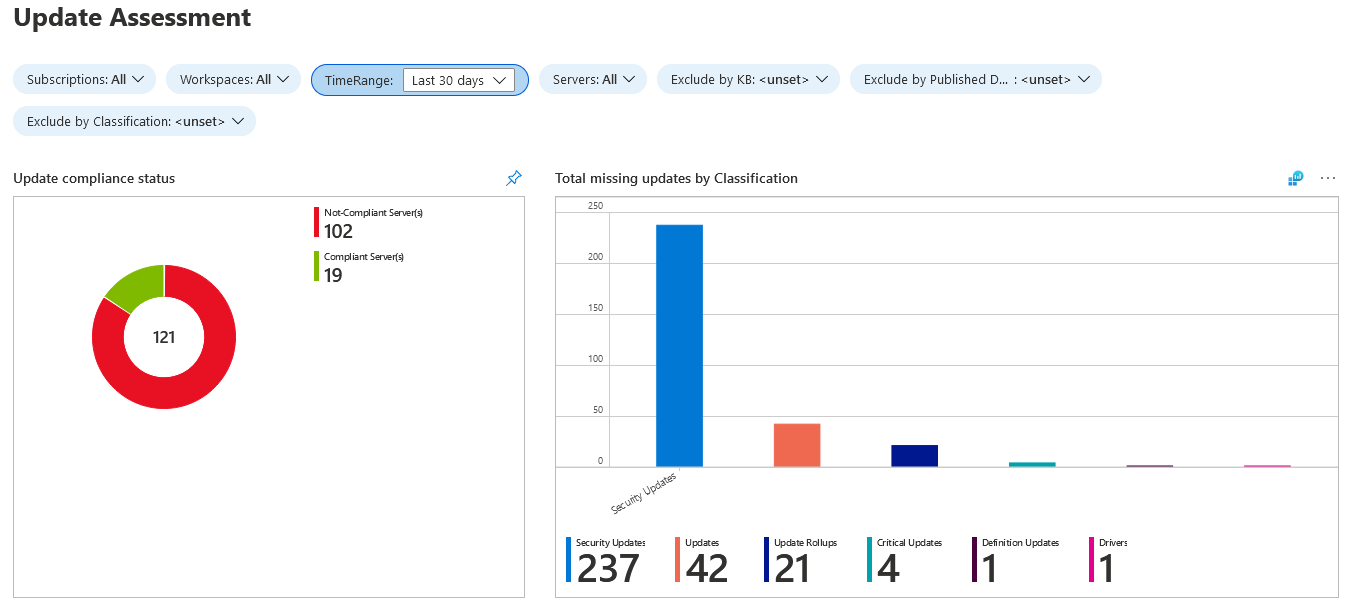 GitHub - nkcodegit/Azure-Update-Management-Compliance-View: Azure ...